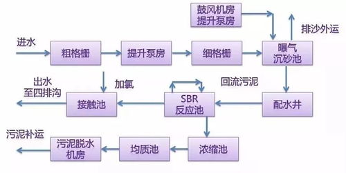 工業(yè)與市政水處理工藝流程圖解 計(jì)算機(jī)軟硬件及輔助設(shè)備的技術(shù)支撐